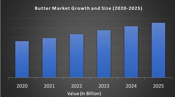 Butter Market